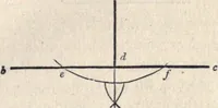 An illustration from The American house-carpenter; a treatise on the art of building, and the strength of materials (1873)