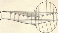 Picture 116 of 181 from The American house-carpenter; a treatise on the art of building, and the strength of materials (1873), leaf 342
