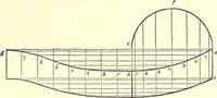 Picture 117 of 181 from The American house-carpenter; a treatise on the art of building, and the strength of materials (1873), leaf 343