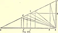 An illustration from The American house-carpenter; a treatise on the art of building, and the strength of materials (1873)
