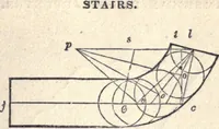 Picture 121 of 181 from The American house-carpenter; a treatise on the art of building, and the strength of materials (1873), leaf 352
