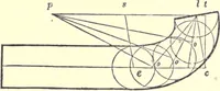 Picture 123 of 181 from The American house-carpenter; a treatise on the art of building, and the strength of materials (1873), leaf 355