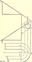 Picture 124 of 181 from The American house-carpenter; a treatise on the art of building, and the strength of materials (1873), leaf 357
