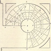 Picture 126 of 181 from The American house-carpenter; a treatise on the art of building, and the strength of materials (1873), leaf 360