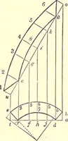 An illustration from The American house-carpenter; a treatise on the art of building, and the strength of materials (1873)