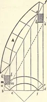 Picture 130 of 181 from The American house-carpenter; a treatise on the art of building, and the strength of materials (1873), leaf 366