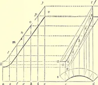 Picture 131 of 181 from The American house-carpenter; a treatise on the art of building, and the strength of materials (1873), leaf 367