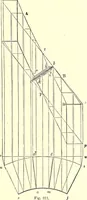 An illustration from The American house-carpenter; a treatise on the art of building, and the strength of materials (1873)