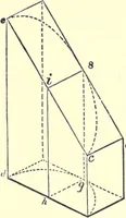 An illustration from The American house-carpenter; a treatise on the art of building, and the strength of materials (1873)
