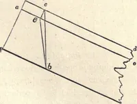 An illustration from The American house-carpenter; a treatise on the art of building, and the strength of materials (1873)