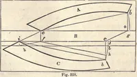 Picture 147 of 181 from The American house-carpenter; a treatise on the art of building, and the strength of materials (1873), leaf 388