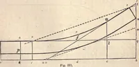 An illustration from The American house-carpenter; a treatise on the art of building, and the strength of materials (1873)
