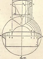 An illustration from The American house-carpenter; a treatise on the art of building, and the strength of materials (1873)