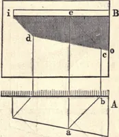 Picture 156 of 181 from The American house-carpenter; a treatise on the art of building, and the strength of materials (1873), leaf 400