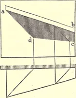 Picture 158 of 181 from The American house-carpenter; a treatise on the art of building, and the strength of materials (1873), leaf 401