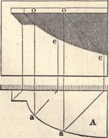 Picture 161 of 181 from The American house-carpenter; a treatise on the art of building, and the strength of materials (1873), leaf 402