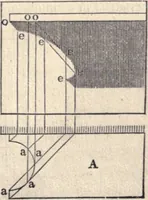 Picture 162 of 181 from The American house-carpenter; a treatise on the art of building, and the strength of materials (1873), leaf 402