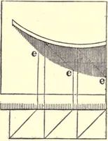 Picture 163 of 181 from The American house-carpenter; a treatise on the art of building, and the strength of materials (1873), leaf 403