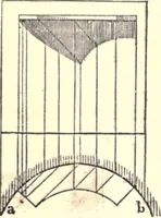 An illustration from The American house-carpenter; a treatise on the art of building, and the strength of materials (1873)