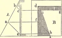 An illustration from The American house-carpenter; a treatise on the art of building, and the strength of materials (1873)