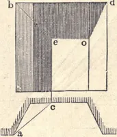 An illustration from The American house-carpenter; a treatise on the art of building, and the strength of materials (1873)