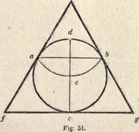 An illustration from The American house-carpenter; a treatise on the art of building, and the strength of materials (1873)