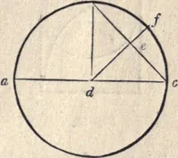 An illustration from The American house-carpenter; a treatise on the art of building, and the strength of materials (1873)