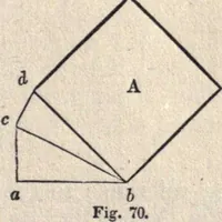 Picture 16 of 181 from The American house-carpenter; a treatise on the art of building, and the strength of materials (1873), leaf 54