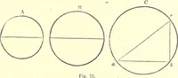An illustration from The American house-carpenter; a treatise on the art of building, and the strength of materials (1873)