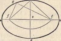 Picture 21 of 181 from The American house-carpenter; a treatise on the art of building, and the strength of materials (1873), leaf 62