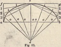 An illustration from The American house-carpenter; a treatise on the art of building, and the strength of materials (1873)