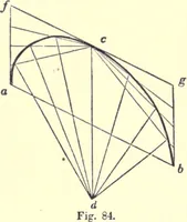 Picture 24 of 181 from The American house-carpenter; a treatise on the art of building, and the strength of materials (1873), leaf 65