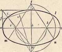 An illustration from The American house-carpenter; a treatise on the art of building, and the strength of materials (1873)