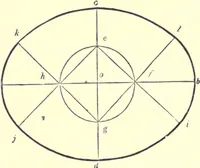 An illustration from The American house-carpenter; a treatise on the art of building, and the strength of materials (1873)