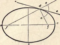 An illustration from The American house-carpenter; a treatise on the art of building, and the strength of materials (1873)