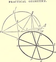 Picture 29 of 181 from The American house-carpenter; a treatise on the art of building, and the strength of materials (1873), leaf 69
