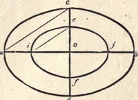 An illustration from The American house-carpenter; a treatise on the art of building, and the strength of materials (1873)