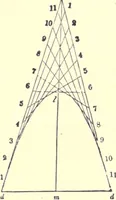 An illustration from The American house-carpenter; a treatise on the art of building, and the strength of materials (1873)