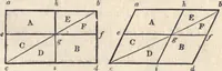 Picture 32 of 181 from The American house-carpenter; a treatise on the art of building, and the strength of materials (1873), leaf 76