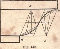 An illustration from The American house-carpenter; a treatise upon architecture, cornices and mouldings, framing, doors, windows, and stairs. Together with the most important principles of practical geometry (1852)