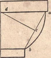 An illustration from The American house-carpenter; a treatise upon architecture, cornices and mouldings, framing, doors, windows, and stairs. Together with the most important principles of practical geometry (1852)