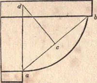 An illustration from The American house-carpenter; a treatise upon architecture, cornices and mouldings, framing, doors, windows, and stairs. Together with the most important principles of practical geometry (1852)