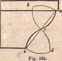 An illustration from The American house-carpenter; a treatise upon architecture, cornices and mouldings, framing, doors, windows, and stairs. Together with the most important principles of practical geometry (1852)