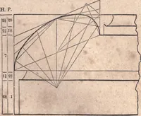 An illustration from The American house-carpenter; a treatise upon architecture, cornices and mouldings, framing, doors, windows, and stairs. Together with the most important principles of practical geometry (1852)