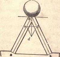An illustration from The American house-carpenter; a treatise upon architecture, cornices and mouldings, framing, doors, windows, and stairs. Together with the most important principles of practical geometry (1852)