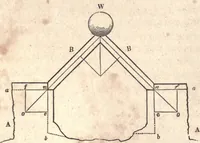 An illustration from The American house-carpenter; a treatise upon architecture, cornices and mouldings, framing, doors, windows, and stairs. Together with the most important principles of practical geometry (1852)