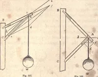 An illustration from The American house-carpenter; a treatise upon architecture, cornices and mouldings, framing, doors, windows, and stairs. Together with the most important principles of practical geometry (1852)