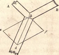 An illustration from The American house-carpenter; a treatise upon architecture, cornices and mouldings, framing, doors, windows, and stairs. Together with the most important principles of practical geometry (1852)