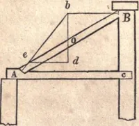 An illustration from The American house-carpenter; a treatise upon architecture, cornices and mouldings, framing, doors, windows, and stairs. Together with the most important principles of practical geometry (1852)