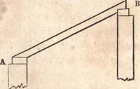An illustration from The American house-carpenter; a treatise upon architecture, cornices and mouldings, framing, doors, windows, and stairs. Together with the most important principles of practical geometry (1852)